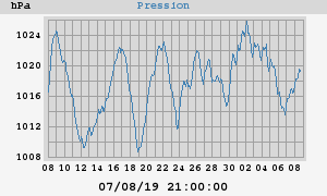 barometer