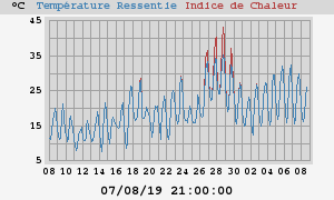 heatchill