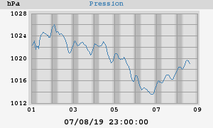 barometer