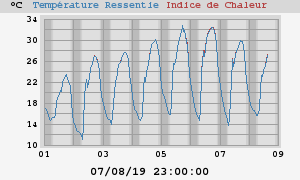 heatchill